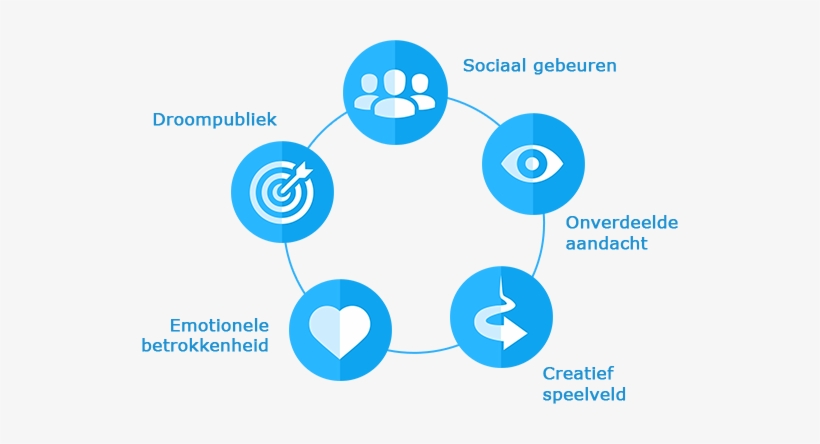Page Info Circle - Film, transparent png