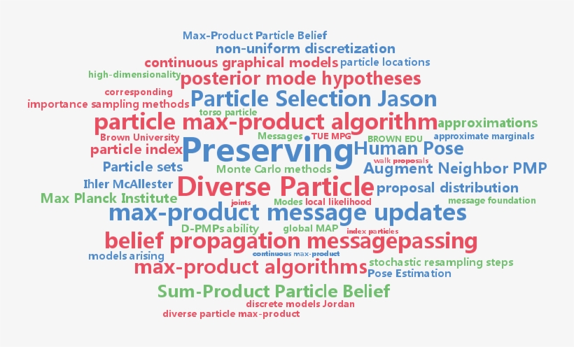 Preserving Modes And Messages Via Diverse Particle - Bank, transparent png