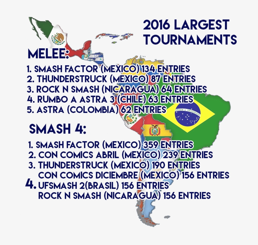 Their Gamecube Controllers - Latin America With Flags, transparent png