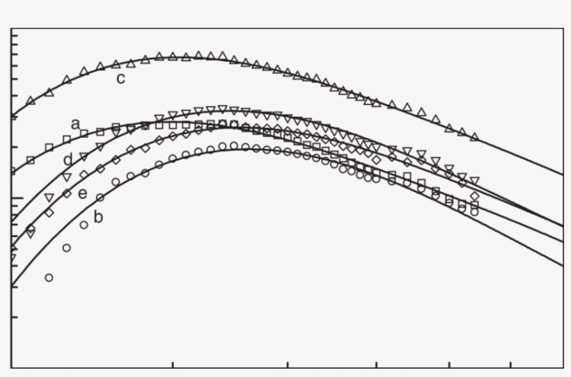 Spectra Of Sl From Various Xenon Bubbles In Light And - Light, transparent png
