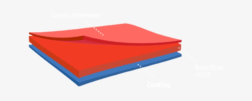 It Is Ideal For Products In Chilled/refrigerated Display - Wood, transparent png