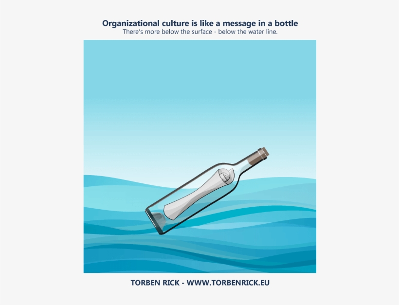 Organizational Culture Is Like A Message In A Bottle - Management, transparent png