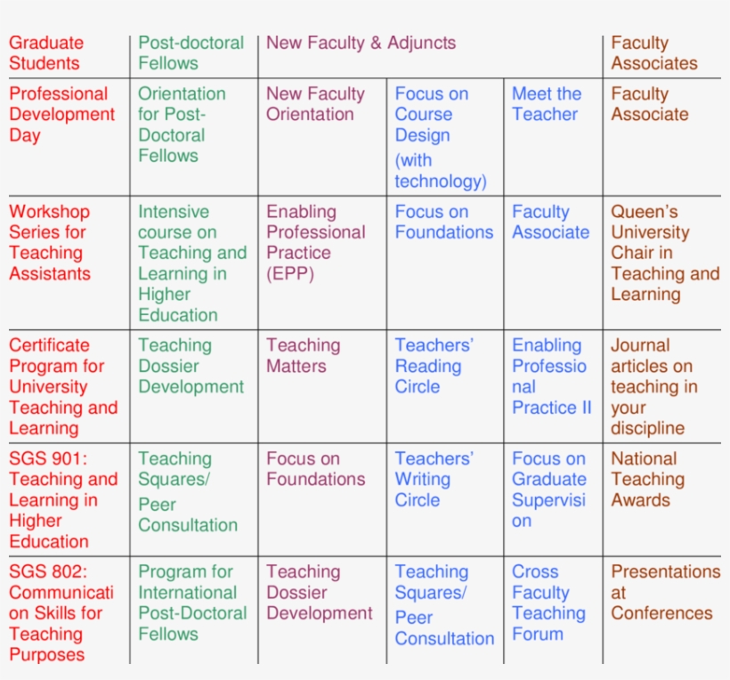 Range Of Ctl Initiatives, Organized According To Career - Nyse:ctl, transparent png