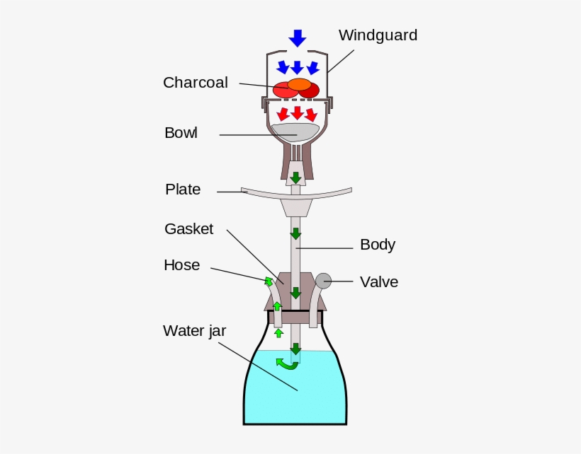 Hookah Anatomy - Much Water In Shisha, transparent png