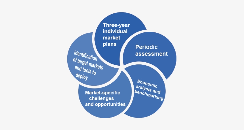 A Agile And Adaptable Global Markets Action Plan - Global Markets In Action, transparent png