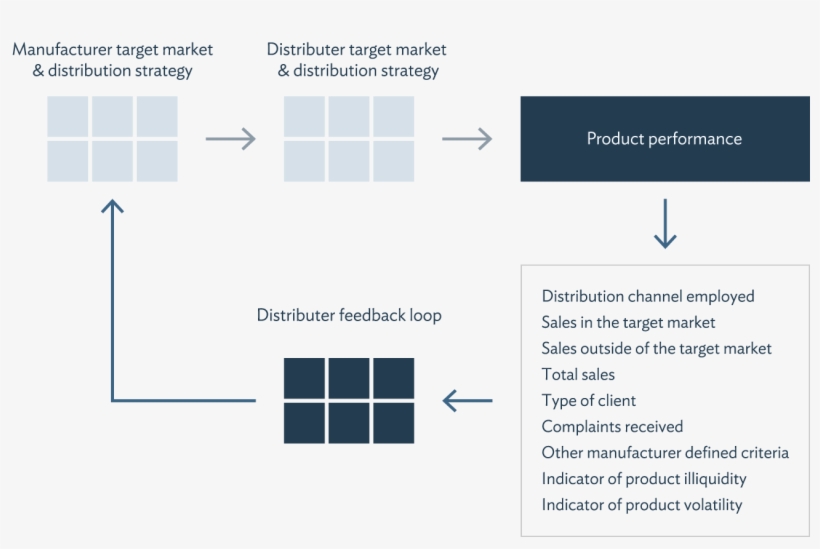Building Blocks To Success - Mifid Target Market Assessment, transparent png