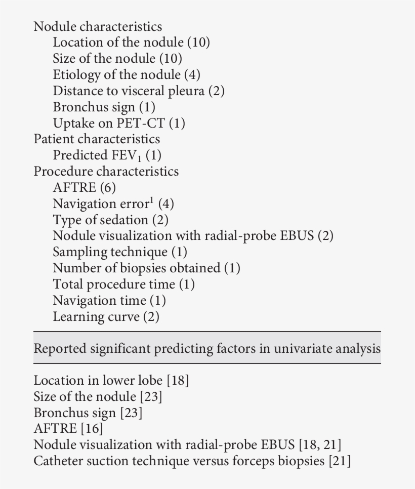Predicting Factors Of Enb's Yield Analyzed Variables - Number, transparent png