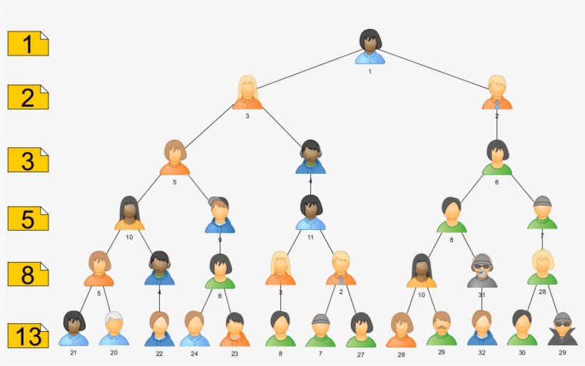 At Any Level, We Could See That The Number Of Possible, transparent png