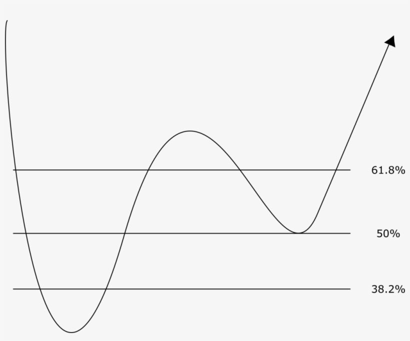 Fibonacci Retracements - Fibonacci Retracement, transparent png