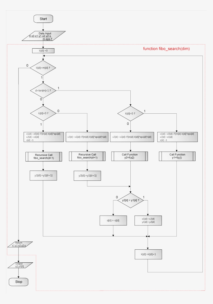 Download Transparent Flowchart And Python Program For The N Dimensional ...