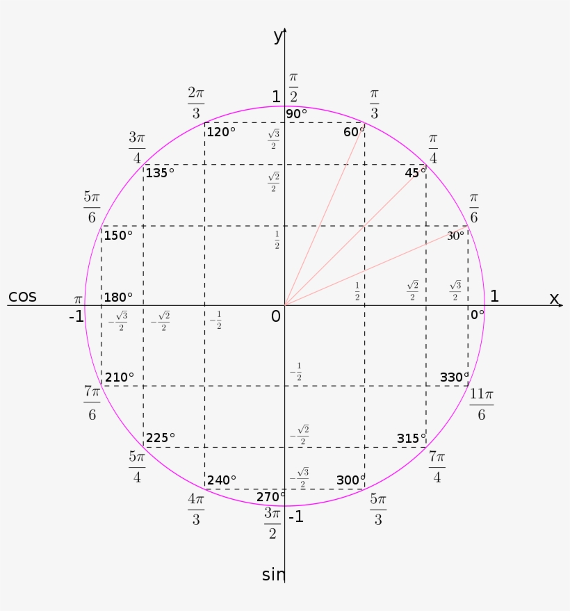 Diagram, transparent png