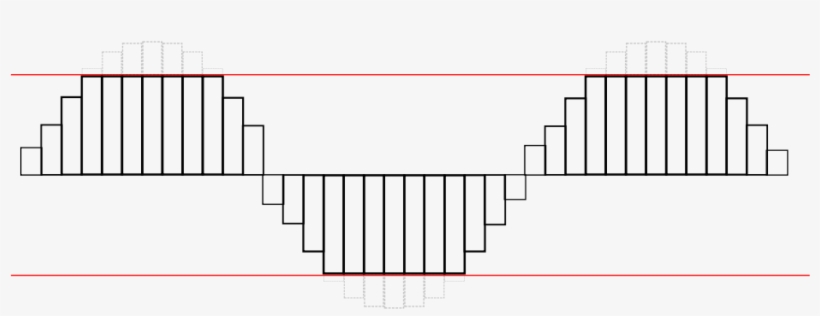 Soft Clip Sine Wave Png Transparent - Los Dbfs Que Son, transparent png