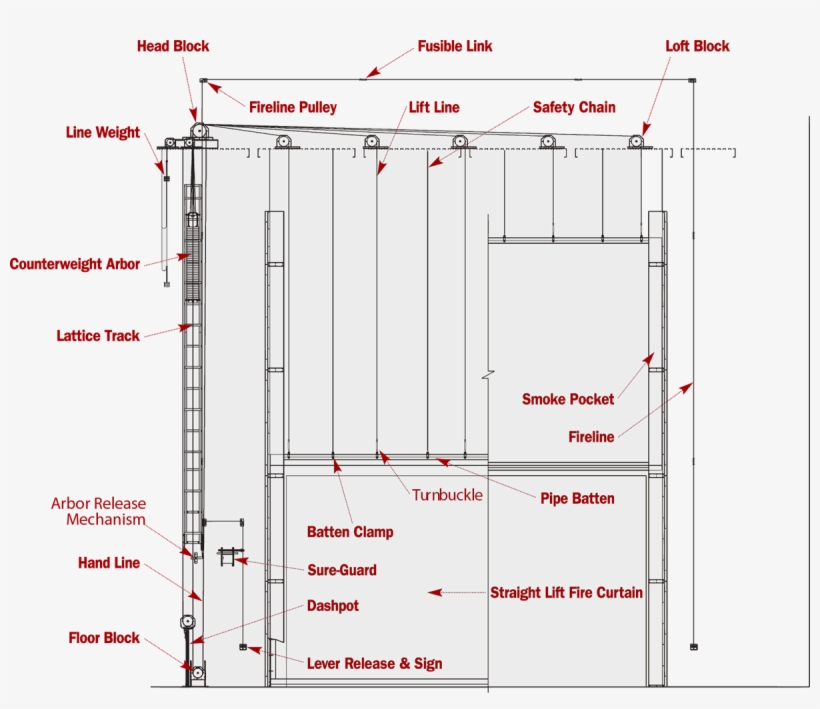 Theatre Fire Safety Curtain, transparent png