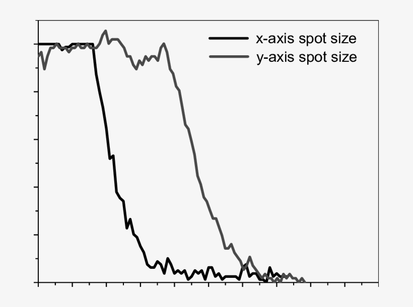 Normalized Transmitted Power Signal During A Scan Of - Plot, transparent png