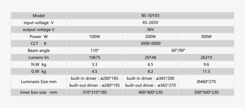 包装en - Packaging And Labeling, transparent png