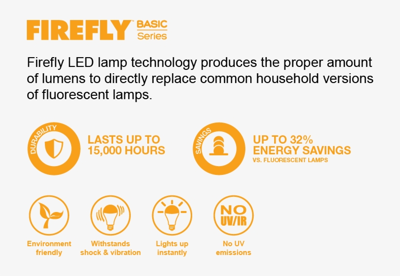 Basic Series Led Ufo Ceiling Lamp - Light-emitting Diode, transparent png