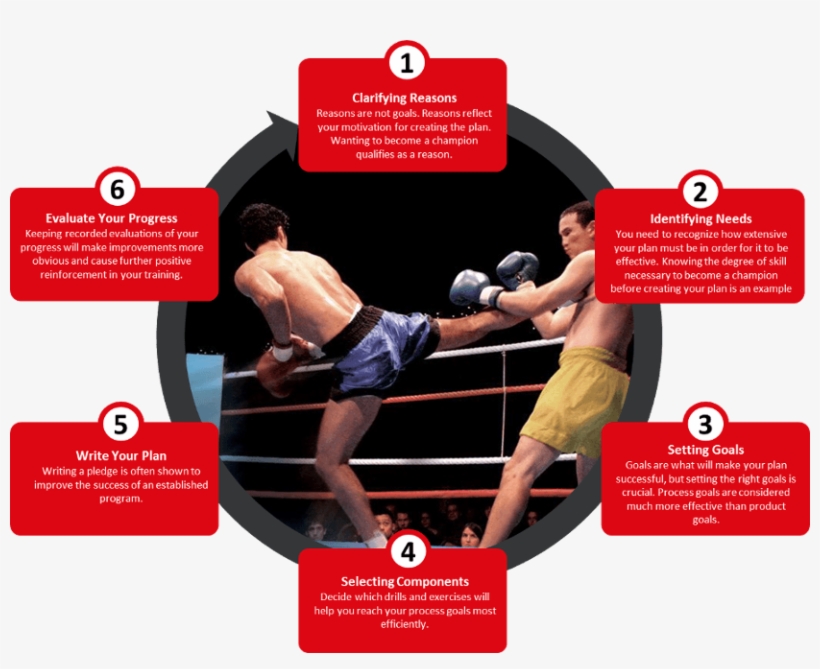 Mixed Martial Arts, transparent png