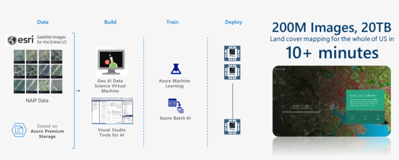 Breakdown Of Fpga Land Cover Mapping - Land Cover, transparent png