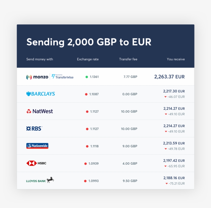 Good With Cross Border Money - Euro, transparent png