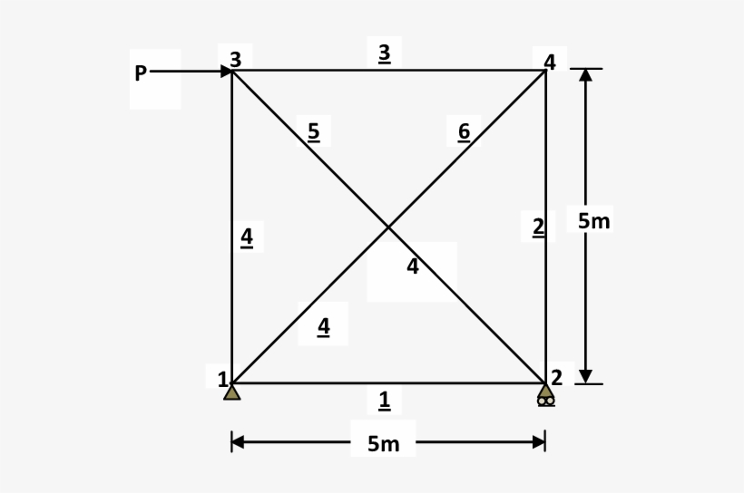 Six-bar Truss - Diagram, transparent png
