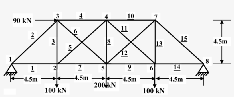 15-bar Truss - Diagram, transparent png