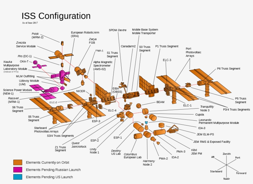 Integrated Truss Structure - Iss Configuration Usa, transparent png
