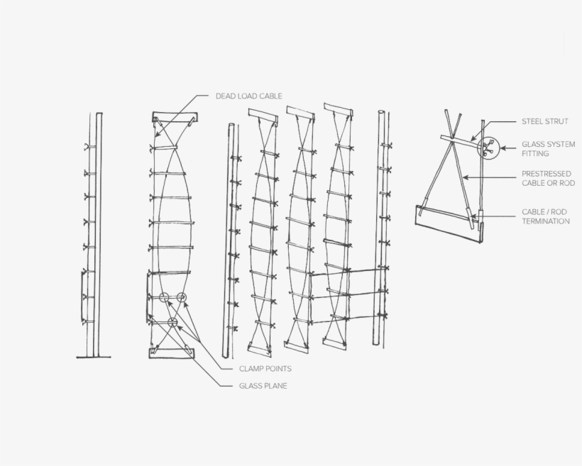 Cable Truss - Cable Truss Glass Facade Detail, transparent png