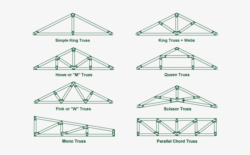 Learn More About Decorative And Structural Trusses - Standard Truss, transparent png