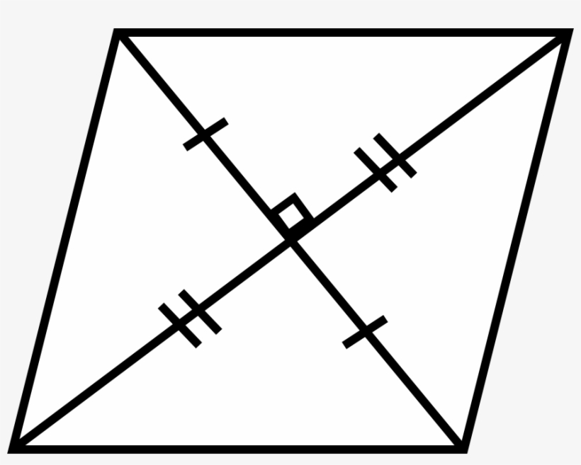 Recall The Following Properties Of A Rhombus, As Shown - Helm Of Awe, transparent png