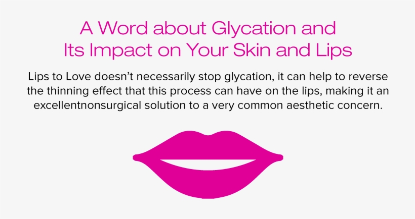 Amige 161108 A Word About Glycation And Its - Pm International, transparent png