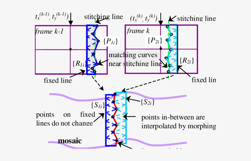 Image Morphing And Stitching Step - Diagram, transparent png