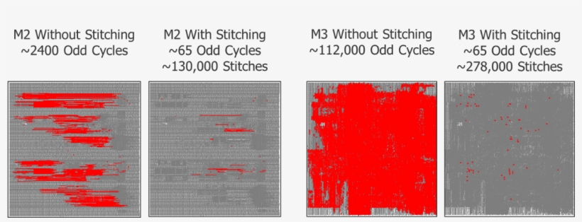 P&r Block Routing Layer Odd Cycle Errors Without And - Number, transparent png