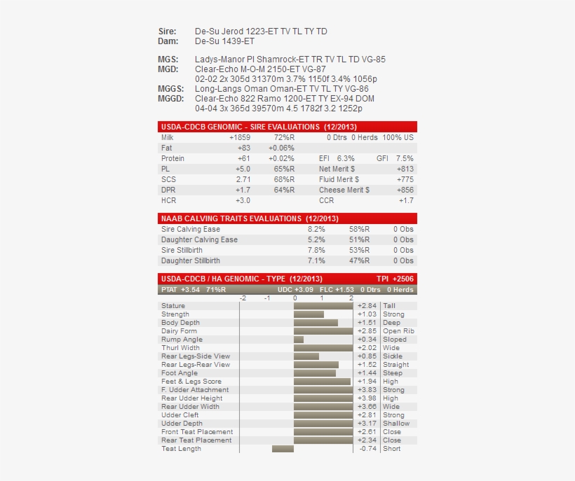 Rambo - Toro Holstein Alta Mystique, transparent png