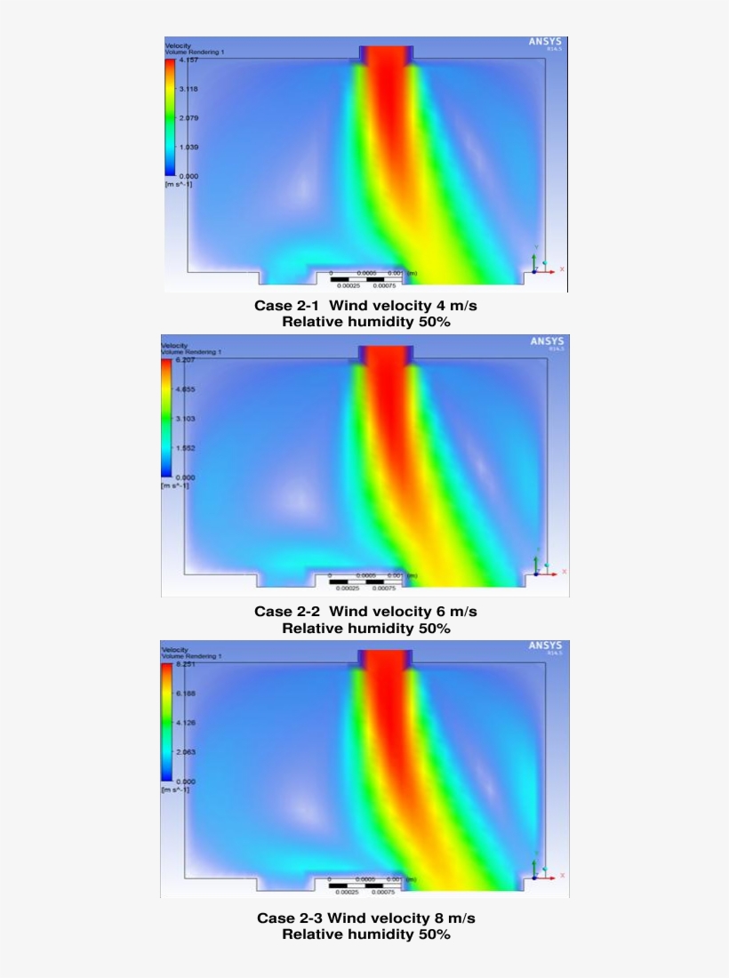 Effect Of Outdoor Wind Velocity On Indoor Air Velocity - Velocity, transparent png