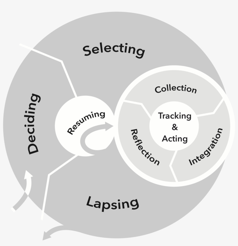 My Eastern Shore Wedding, transparent png