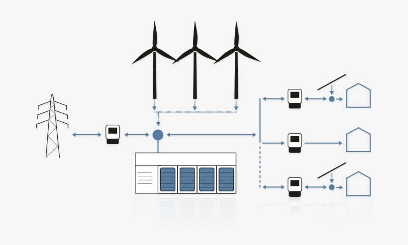 Wind Turbines Storage - Battery Storage Power Station, transparent png