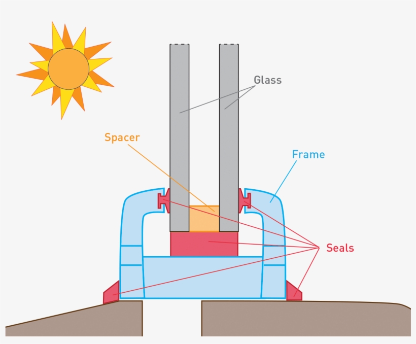The - Foggy Windows Diagram, transparent png