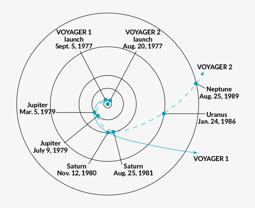 Before - Voyager 1 Gdzie Jest, transparent png