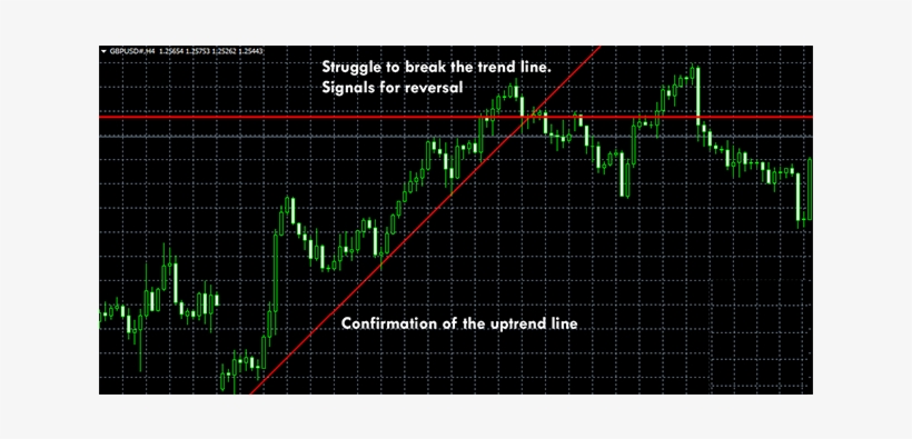 A Trend Line Confirms Its Validity When The Price Respects - Diagram, transparent png