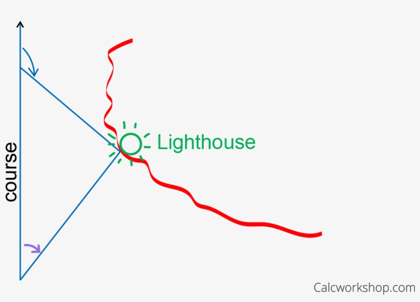 Solving Right Triangles To Find Distances And Angles - Diagram, transparent png
