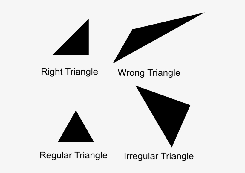 Triangle Types Clipart Png For Web, transparent png