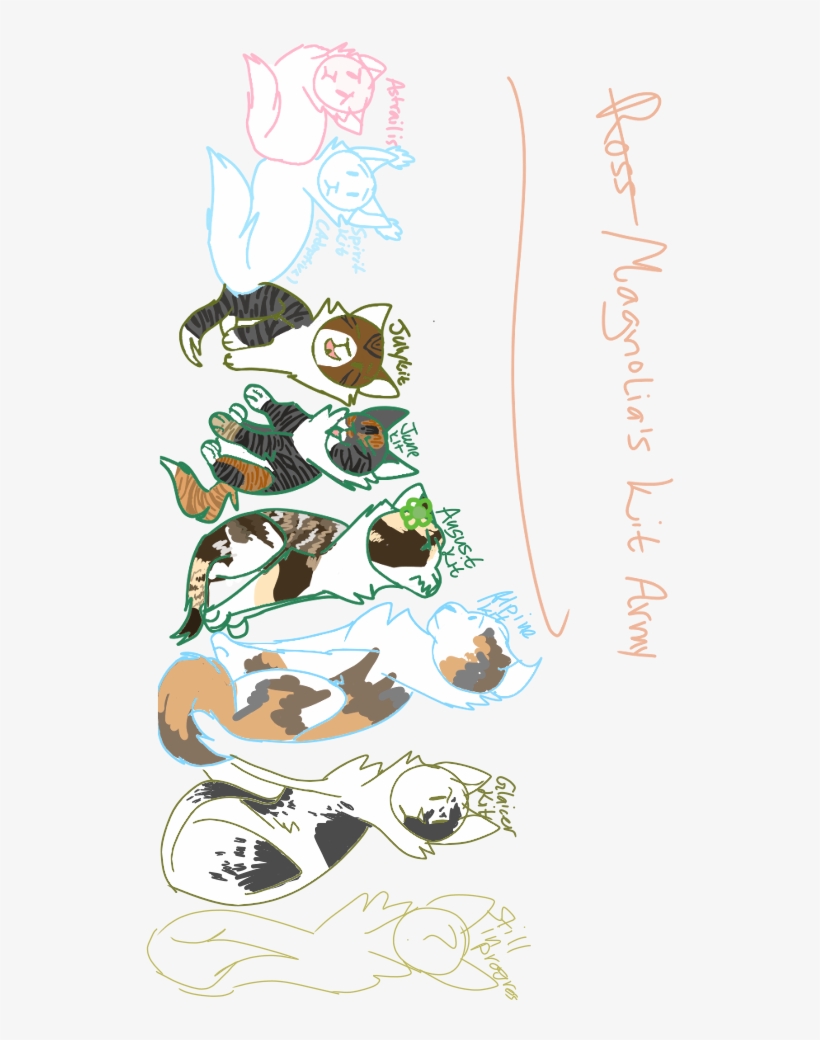 Magnolia's Litter - Cartoon, transparent png
