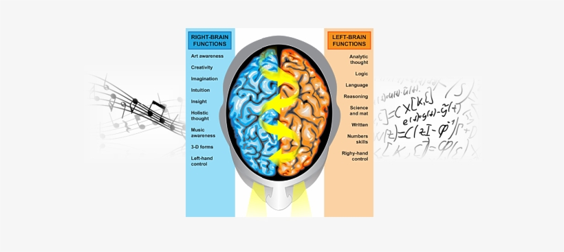 Note This Is An Attempt With Words To Convey Creative - Behavioral Economics - Simple Steps To Win, Insights, transparent png