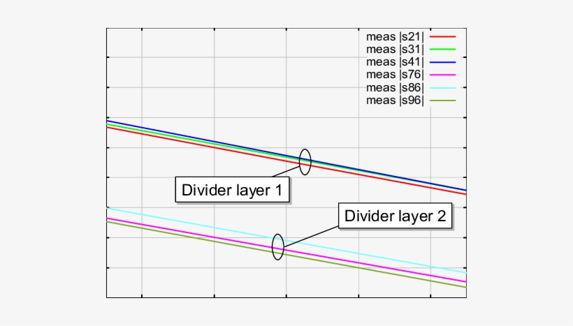 Phase Balance Of Divider Module - Phase 9, Mohali, transparent png