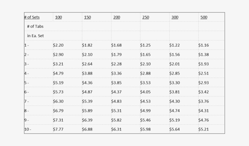 Poly Divider Sets Price Gr - Number, transparent png