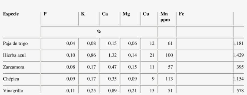 Mineral Composition Of The Principal Components Of - 9th Class Book Set Ncert, transparent png