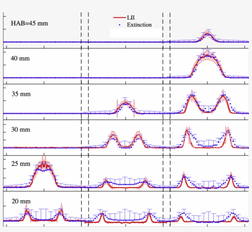 Soot Volume Fraction F V Measured Using Cavity Extinction - Measurement, transparent png