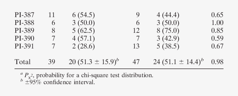 Clip Art Transparent Stock Acquisition Of E Phagocytophila - Stock, transparent png