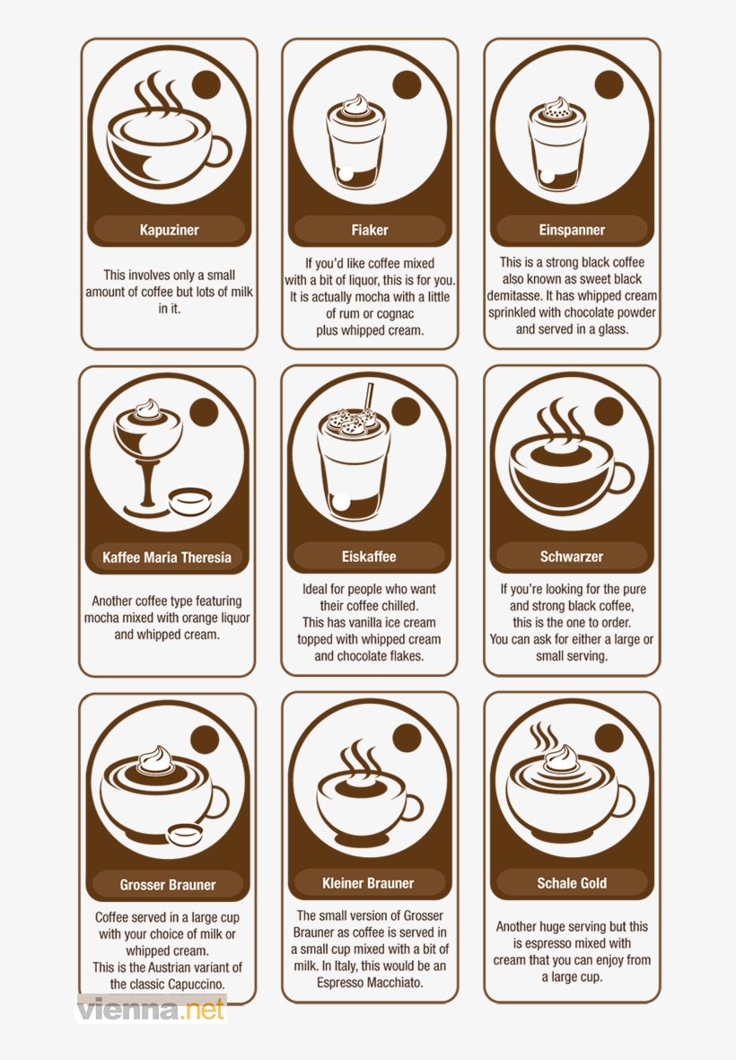 Vector Cafe Infographic Png Transparent - Make Vienna Coffee, transparent png