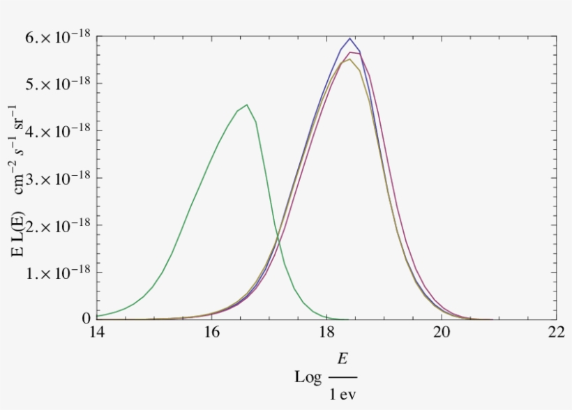 Luminosity Of ⌫ Μ , ¯ ⌫ Μ (purple - Diagram, transparent png